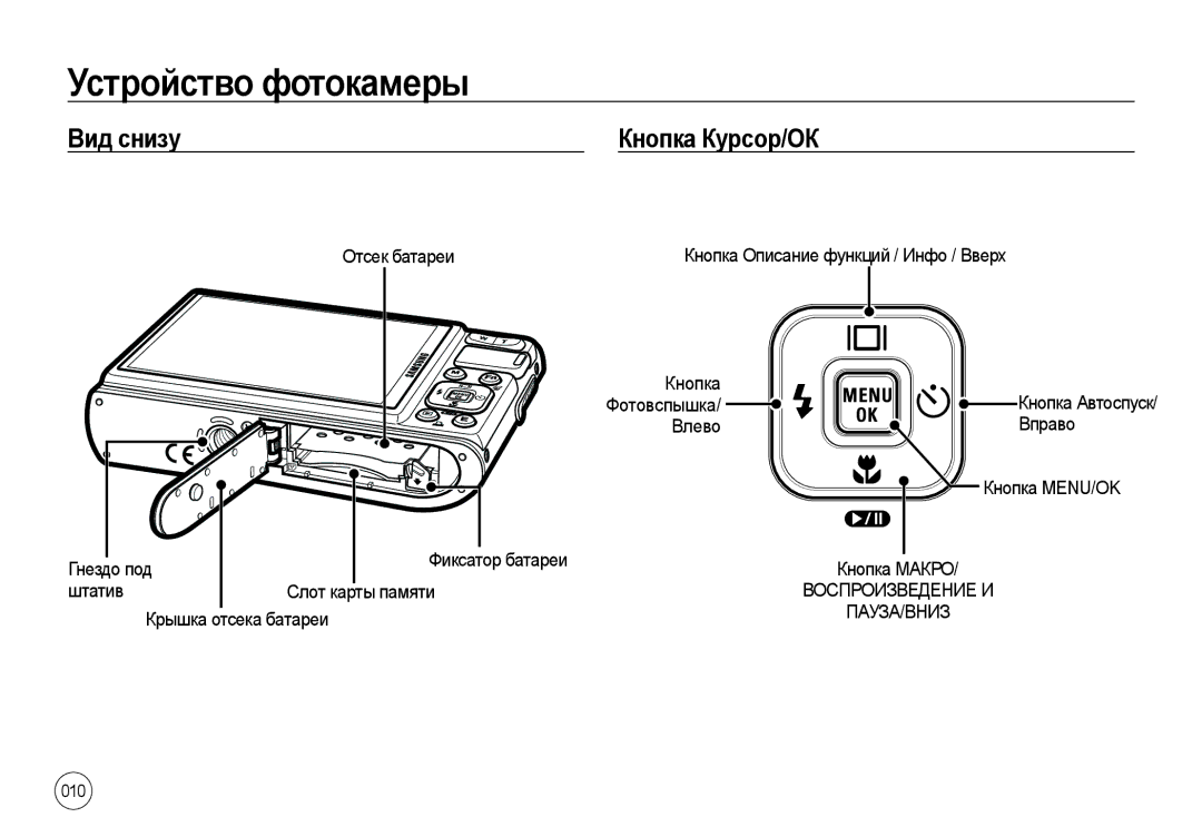 Samsung EC-I100ZBBA/RU Вид снизу Кнопка Курсор/ОК, Отсек батареи, Влево Вправо Кнопка MENU/OK Гнездо под Фиксатор батареи 