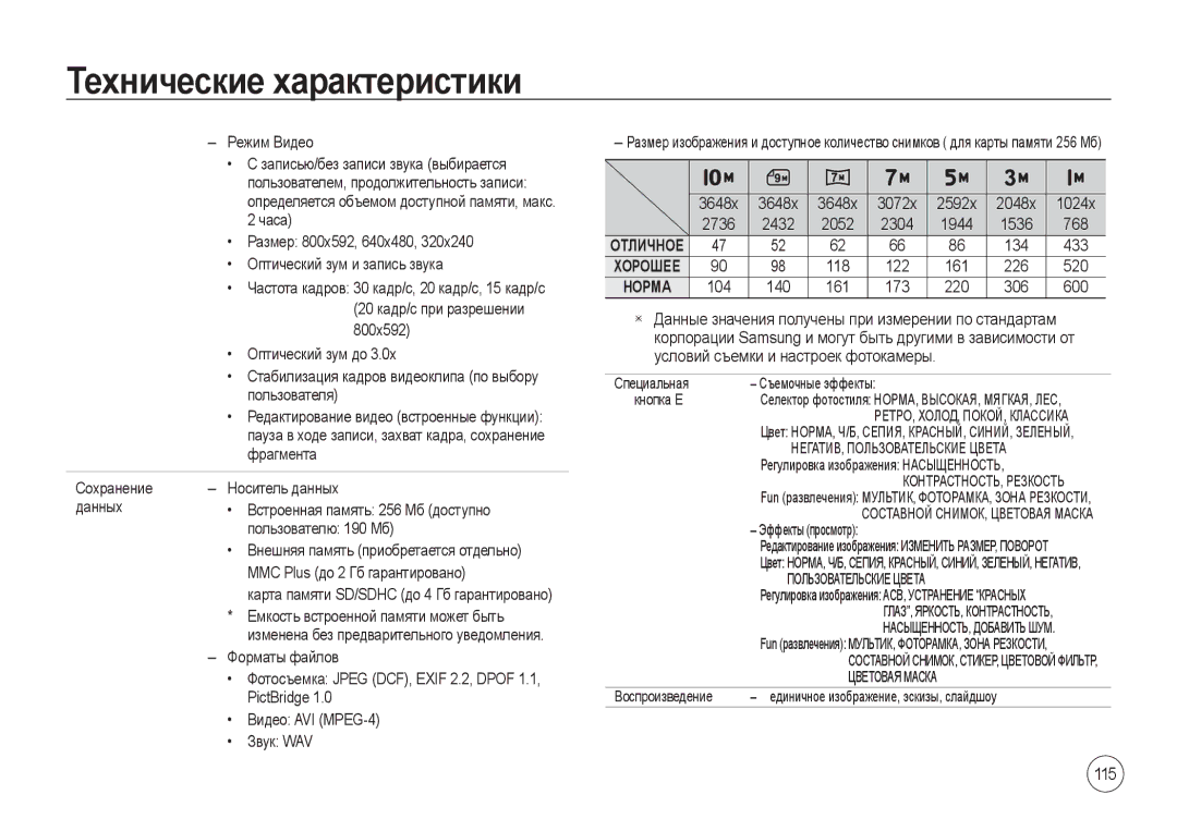 Samsung EC-I100ZABA/RU, EC-I100ZGBA/E3, EC-I100ZSBA/E3 Технические характеристики, 115, НЕГАТИВ, Пользовательские Цвета 