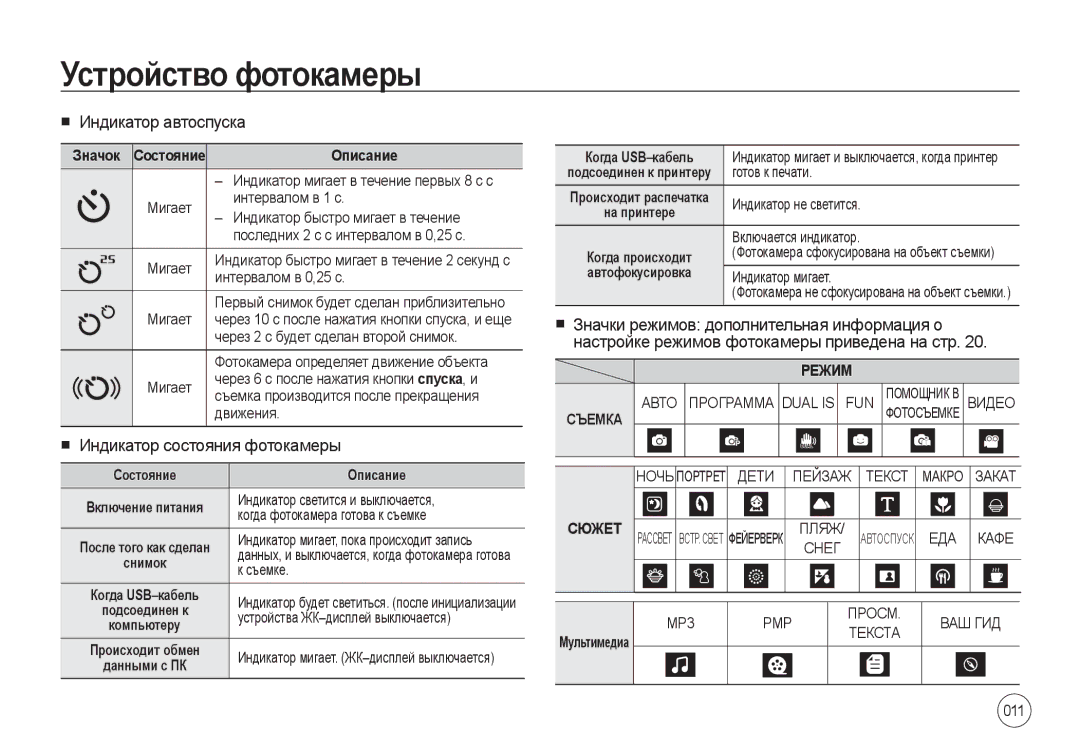 Samsung EC-I100ZGBA/E3, EC-I100ZSBA/E3 manual Индикатор автоспуска, Индикатор состояния фотокамеры, 011, Режим, Съемка 