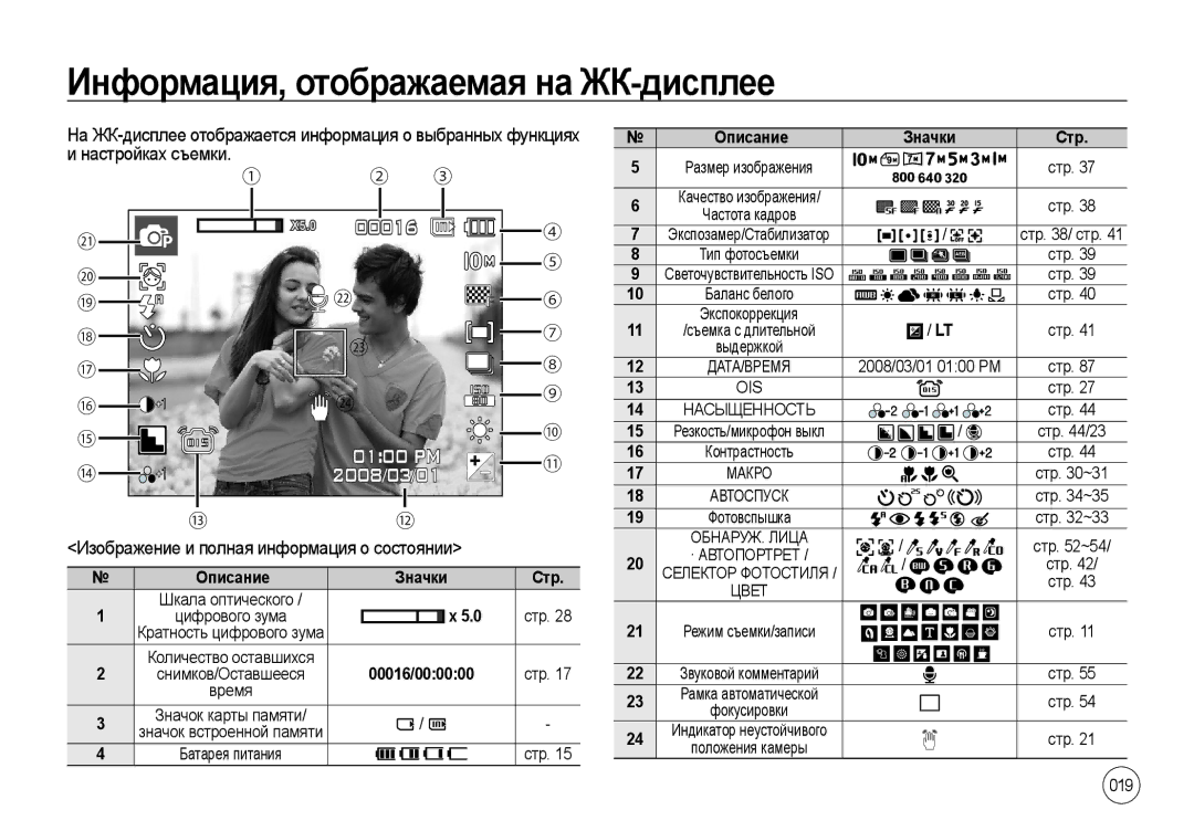 Samsung EC-I100ZABA/RU Информация, отображаемая на ЖК-дисплее, 019, Изображение и полная информация о состоянии, Значки 