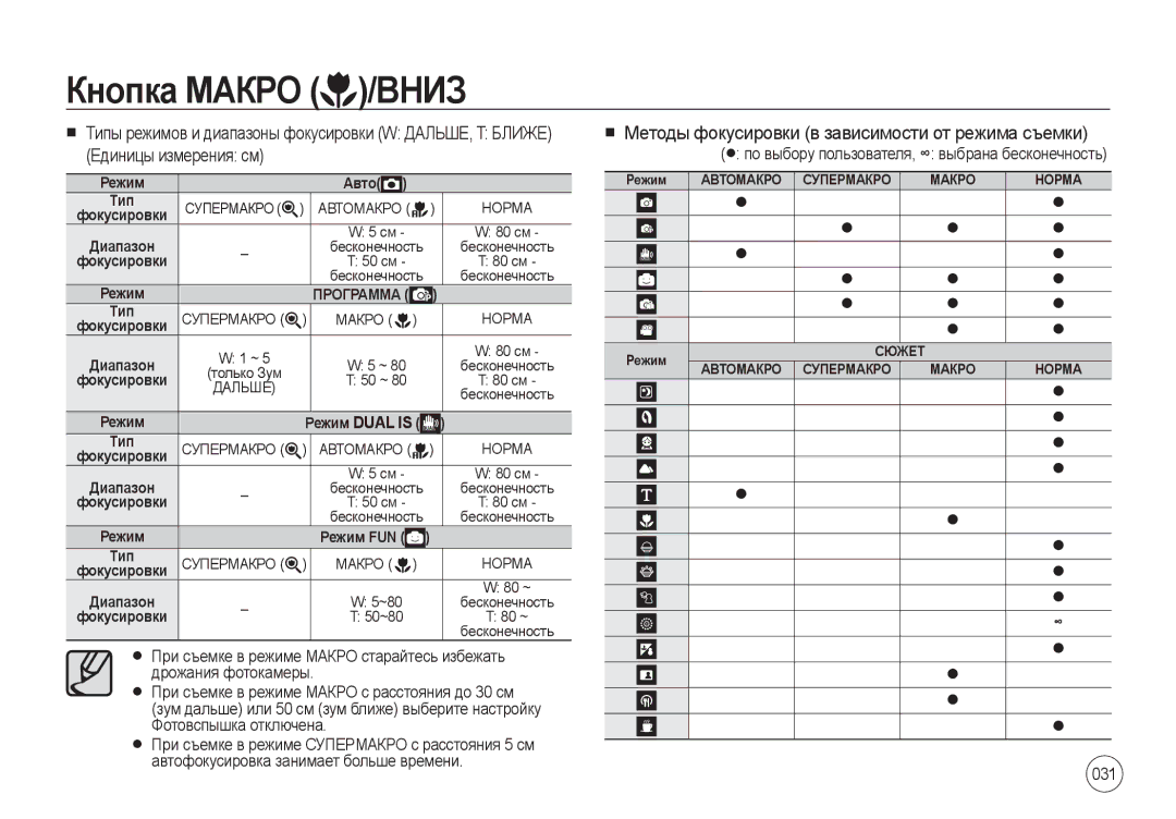 Samsung EC-I100ZABA/RU, EC-I100ZGBA/E3 manual Методы фокусировки в зависимости от режима съемки, 031, Единицы измерения см 