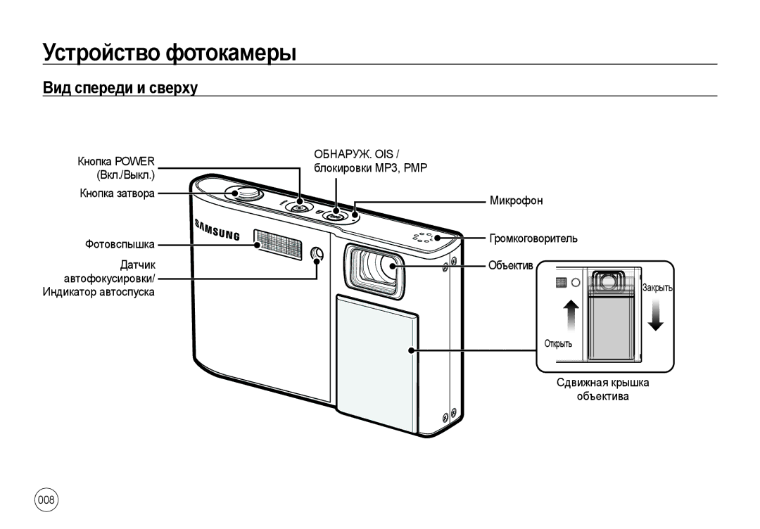 Samsung EC-I100ZGBA/RU Устройство фотокамеры, Вид спереди и сверху, Кнопка затвора Фотовспышка, Сдвижная крышка Объектива 