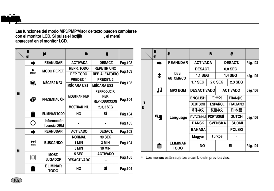 Samsung EC-I100ZBBA/E3, EC-I100ZGBA/E3, EC-I100ZSBA/E3, EC-I100ZRBA/E3, EC-I100ZSBA/E1 102, Pestaña, Submenú Página De menú 