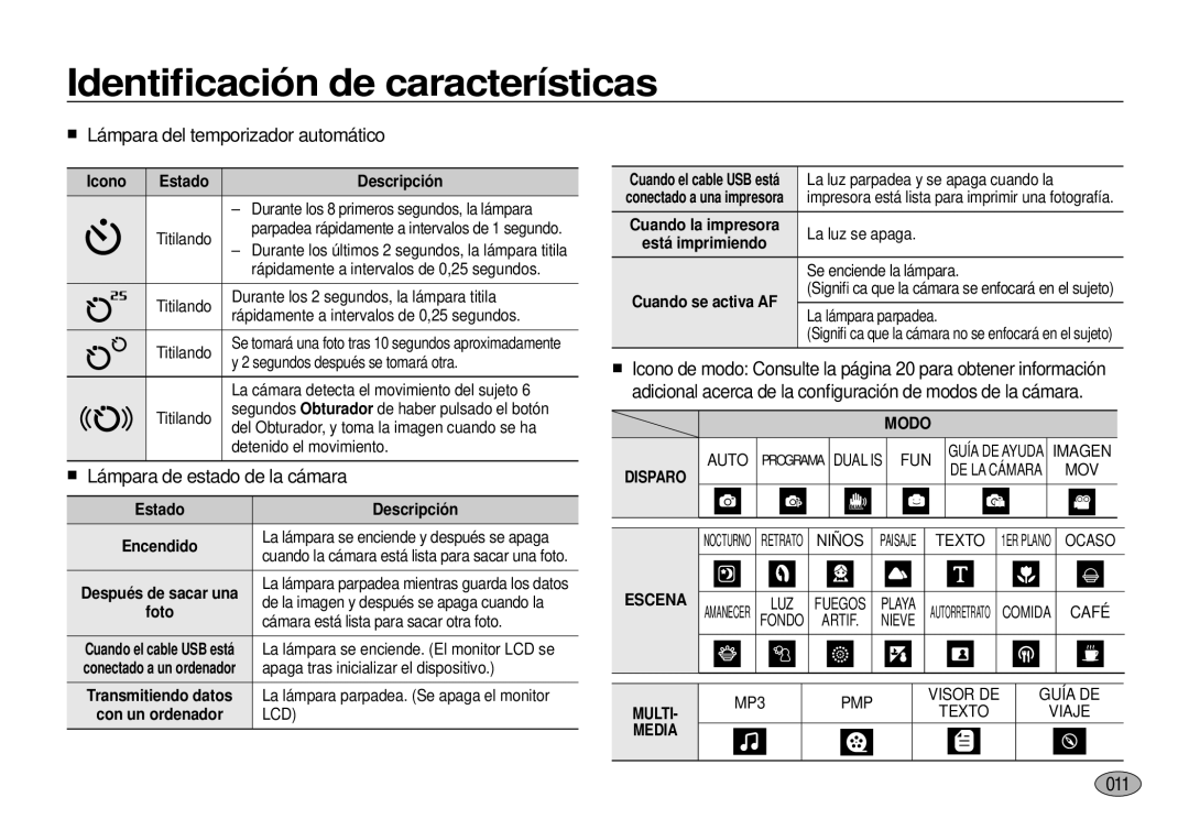 Samsung EC-I100ZRBA/E3, EC-I100ZGBA/E3 manual Lámpara del temporizador automático, Lámpara de estado de la cámara, 0111 