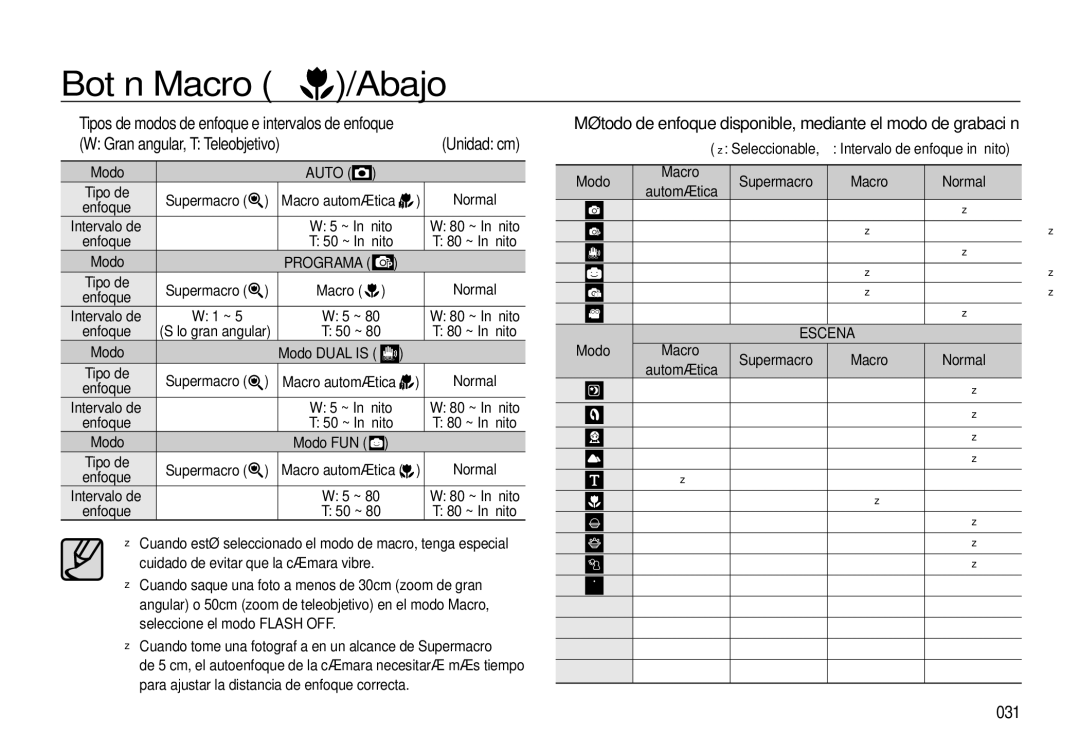 Samsung EC-I100ZRBA/E3 manual Gran angular, T Teleobjetivo, Método de enfoque disponible, mediante el modo de grabación 