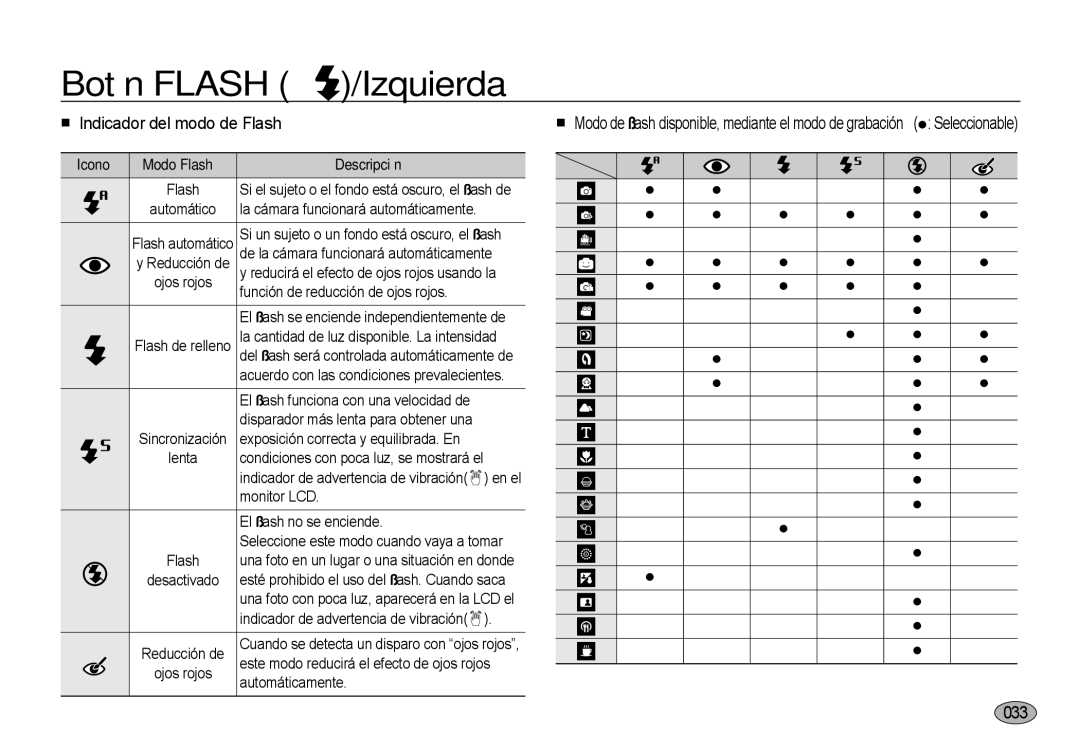 Samsung EC-I100ZSBA/E1, EC-I100ZGBA/E3, EC-I100ZSBA/E3 manual Indicador del modo de Flash, 0333, Icono Modo Flash Descripción 