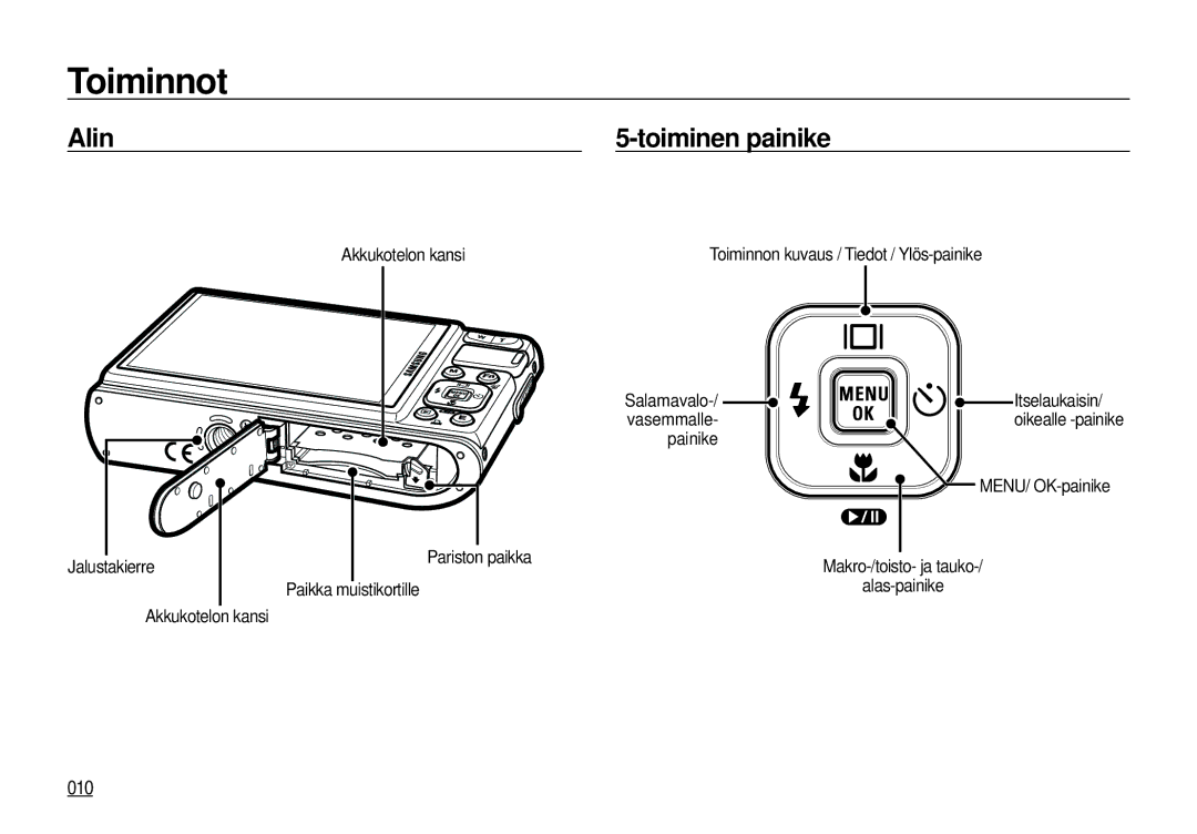 Samsung EC-I100ZBBA/E3, EC-I100ZGBA/E3, EC-I100ZSBA/E3, EC-I100ZRBA/E3 manual Alin Toiminen painike, 010 