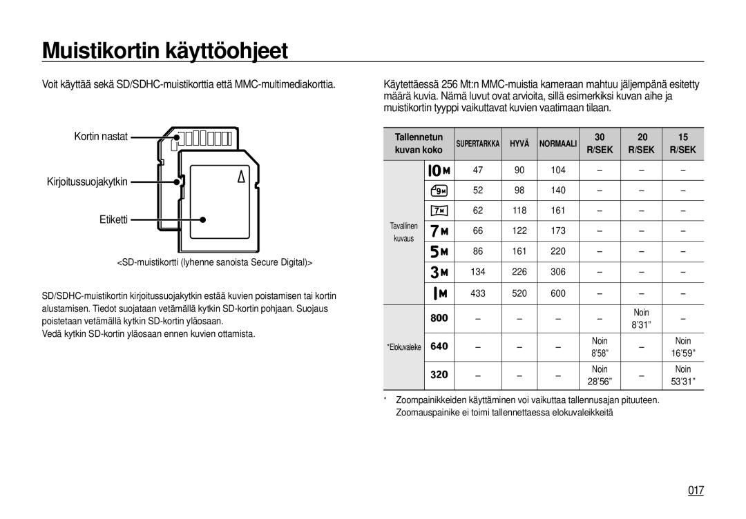 Samsung EC-I100ZRBA/E3, EC-I100ZGBA/E3 manual 017, Kortin nastat Kirjoitussuojakytkin Etiketti, Tallennetun, Kuvan koko 