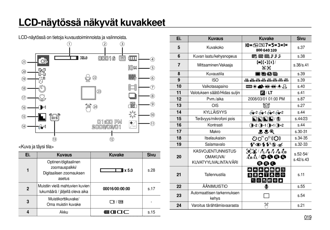 Samsung EC-I100ZGBA/E3 LCD-näytössä näkyvät kuvakkeet, 019, LCD-näytössä on tietoja kuvaustoiminnoista ja valinnoista 