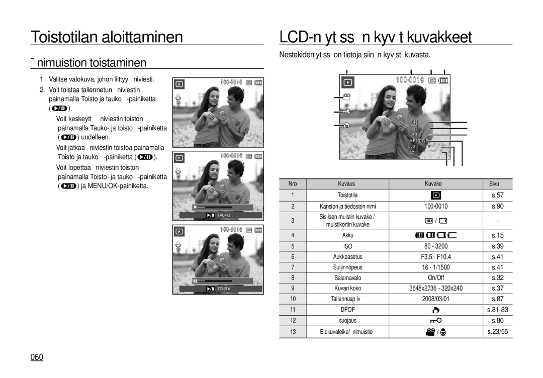 Samsung EC-I100ZSBA/E3, EC-I100ZGBA/E3 Äänimuistion toistaminen, 060, Nestekidenäytössä on tietoja siinä näkyvästä kuvasta 