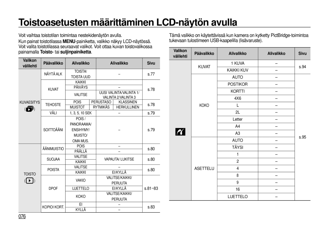 Samsung EC-I100ZSBA/E3, EC-I100ZGBA/E3, EC-I100ZRBA/E3, EC-I100ZBBA/E3 Toistoasetusten määrittäminen LCD-näytön avulla, 076 