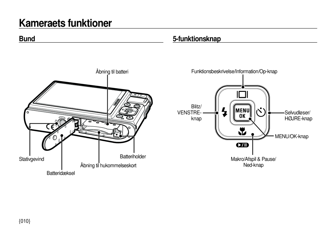 Samsung EC-I100ZBBA/E3, EC-I100ZGBA/E3, EC-I100ZSBA/E3, EC-I100ZRBA/E3 manual Bund Funktionsknap 