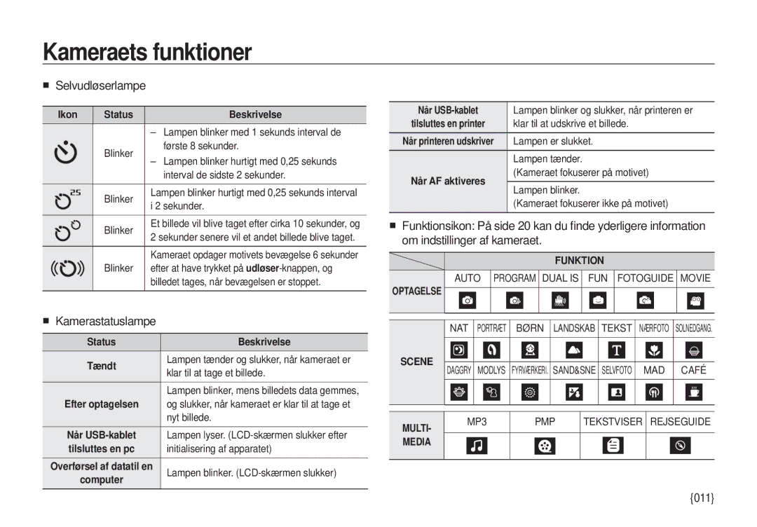 Samsung EC-I100ZGBA/E3, EC-I100ZSBA/E3, EC-I100ZRBA/E3, EC-I100ZBBA/E3 manual „ Selvudløserlampe, „ Kamerastatuslampe, 011 