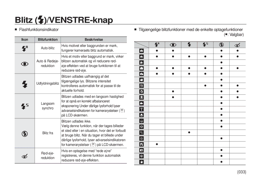 Samsung EC-I100ZRBA/E3, EC-I100ZGBA/E3, EC-I100ZSBA/E3 manual „ Flashfunktionsindikator, 033, Ikon Blitzfunktion Beskrivelse 