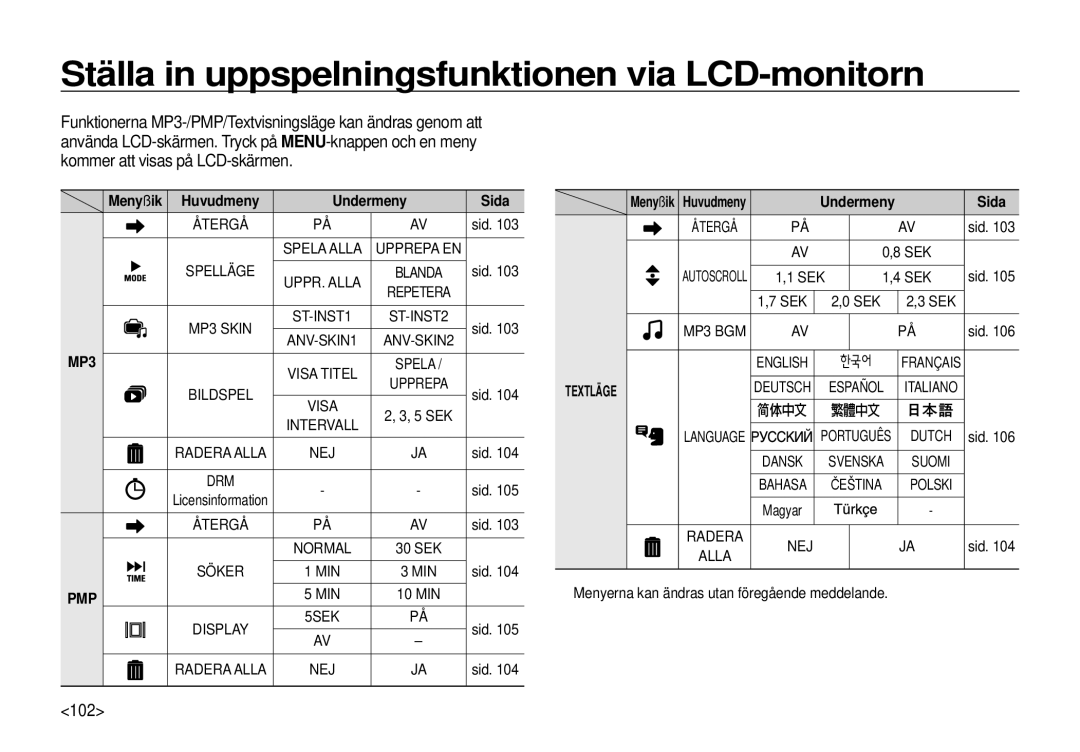 Samsung EC-I100ZBBA/E3, EC-I100ZGBA/E3, EC-I100ZSBA/E3, EC-I100ZRBA/E3 manual 102, Menyﬂik Huvudmeny Undermeny Sida 