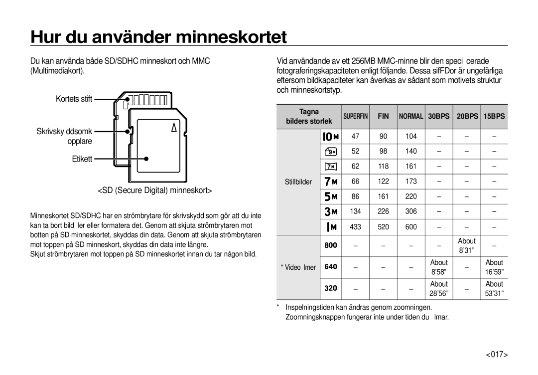 Samsung EC-I100ZRBA/E3, EC-I100ZGBA/E3, EC-I100ZSBA/E3, EC-I100ZBBA/E3 manual Etikett SD Secure Digital minneskort, 017, Tagna 