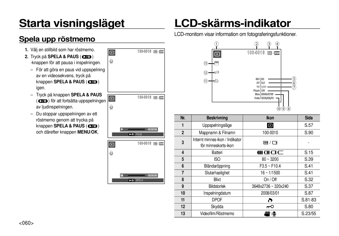 Samsung EC-I100ZSBA/E3, EC-I100ZGBA/E3, EC-I100ZRBA/E3, EC-I100ZBBA/E3 manual LCD-skärms-indikator, Spela upp röstmemo, 060 