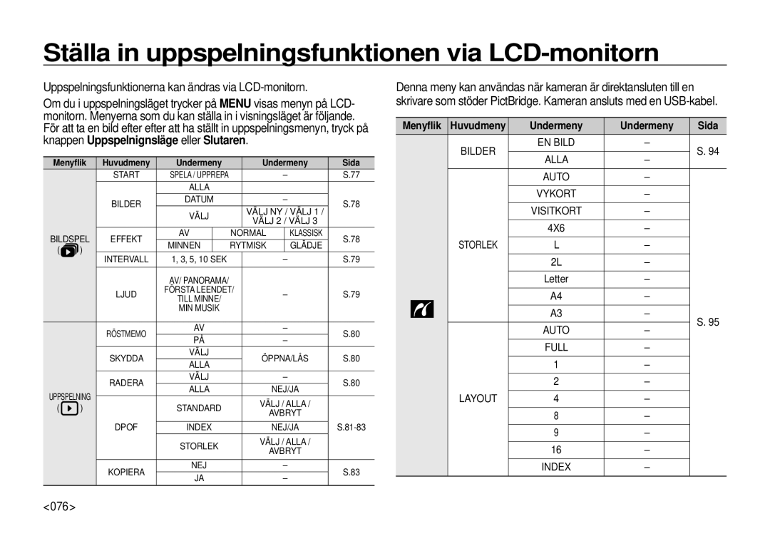 Samsung EC-I100ZSBA/E3, EC-I100ZGBA/E3 Ställa in uppspelningsfunktionen via LCD-monitorn, 076, Menyﬂik, Undermeny Sida 