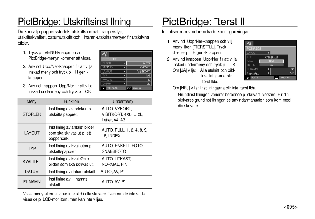 Samsung EC-I100ZGBA/E3, EC-I100ZSBA/E3 PictBridge Utskriftsinställning, PictBridge Återställ, 095, Meny Funktion Undermeny 