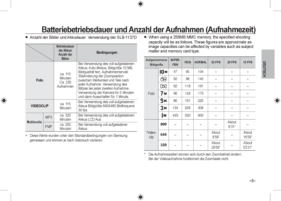 Samsung EC-I100ZRBA/RU, EC-I100ZGBA/E3 Batteriebetriebsdauer und Anzahl der Aufnahmen Aufnahmezeit, ~5~, Bedingungen, Foto 