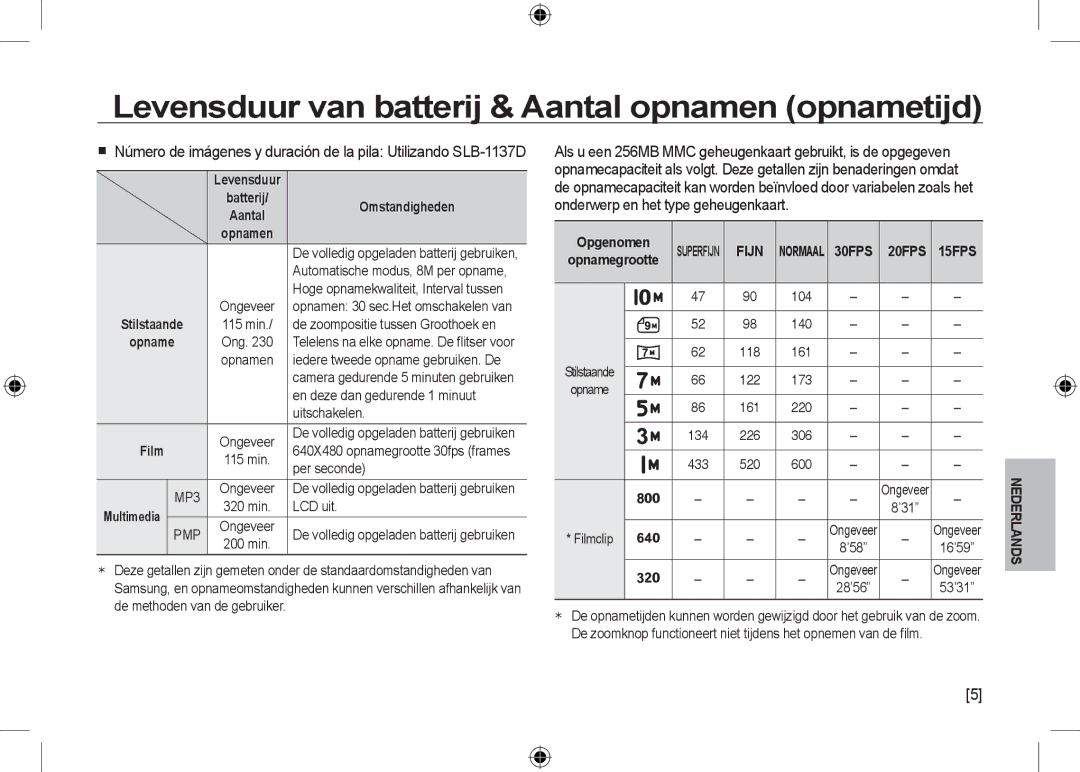 Samsung EC-I100ZRBA/FR, EC-I100ZGBA/E3 manual Levensduur van batterij & Aantal opnamen opnametijd, Omstandigheden, Opgenomen 