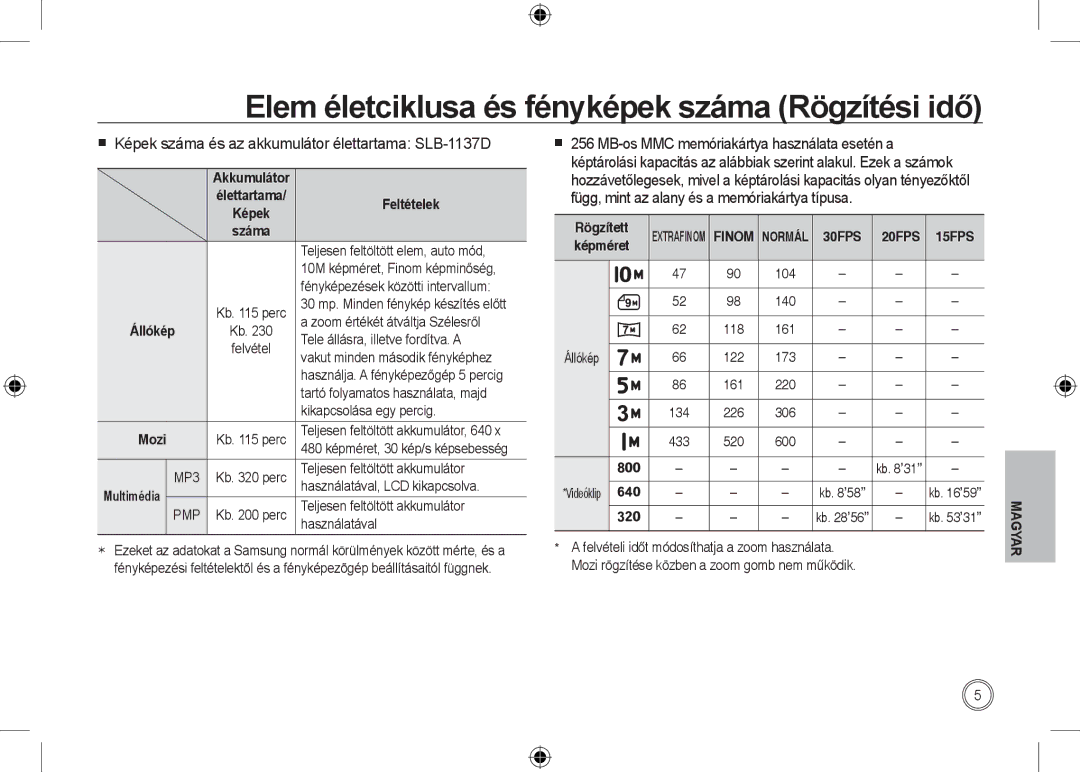 Samsung EC-I100ZBBA/IT manual Elem életciklusa és fényképek száma Rögzítési idő, Feltételek, Állókép, Mozi, Multimédia 