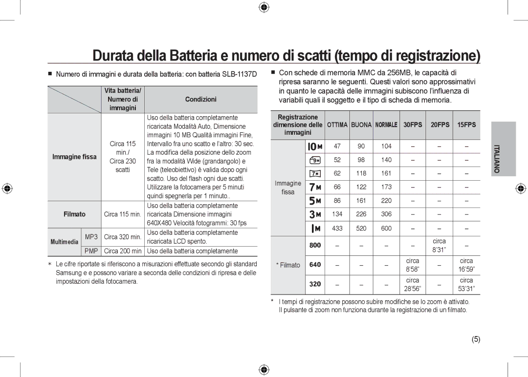 Samsung EC-I100ZSBA/FR, EC-I100ZGBA/E3, EC-I100ZGBA/FR, EC-I100ZSBA/E3, EC-I100ZRBA/E3 manual Condizioni, Registrazione 