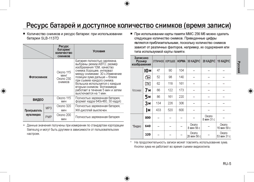 Samsung EC-I100ZRBA/RU, EC-I100ZGBA/E3, EC-I100ZSBA/FR, EC-I100ZGBA/FR manual Батареи SLB-1137D, RU-5, Условия, Записано 