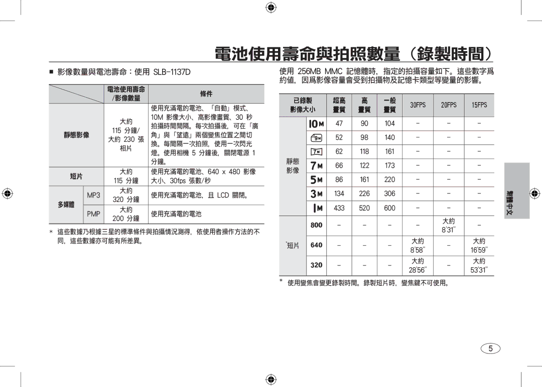 Samsung EC-I100ZSBA/FR, EC-I100ZGBA/E3, EC-I100ZGBA/FR, EC-I100ZSBA/E3, EC-I100ZRBA/E3 manual 大小、30fps 張數/秒, 200 分鐘, 600, ’58 