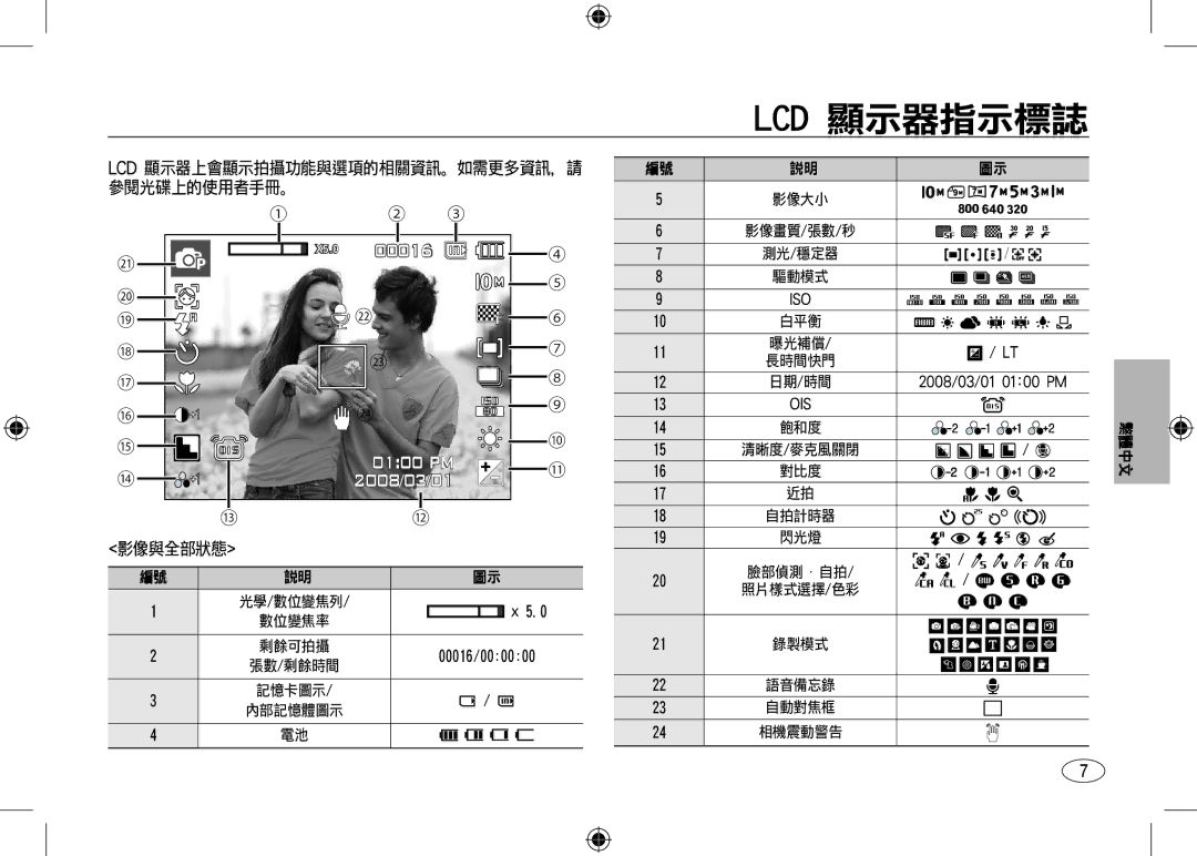 Samsung EC-I100ZSBA/E3, EC-I100ZGBA/E3, EC-I100ZSBA/FR, EC-I100ZGBA/FR, EC-I100ZRBA/E3 manual Lcd 顯示器指示標誌, 2008/03/01 0100 PM 