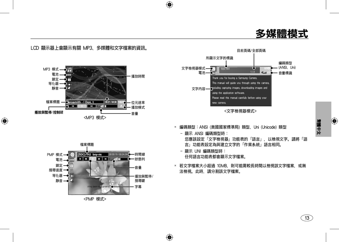 Samsung EC-I100ZGBA/IT, EC-I100ZGBA/E3, EC-I100ZSBA/FR, EC-I100ZGBA/FR MP3 模式,  編碼類型：ANSI 美國國家標準局 類型、Uni Unicode 類型, Pmp 模式 