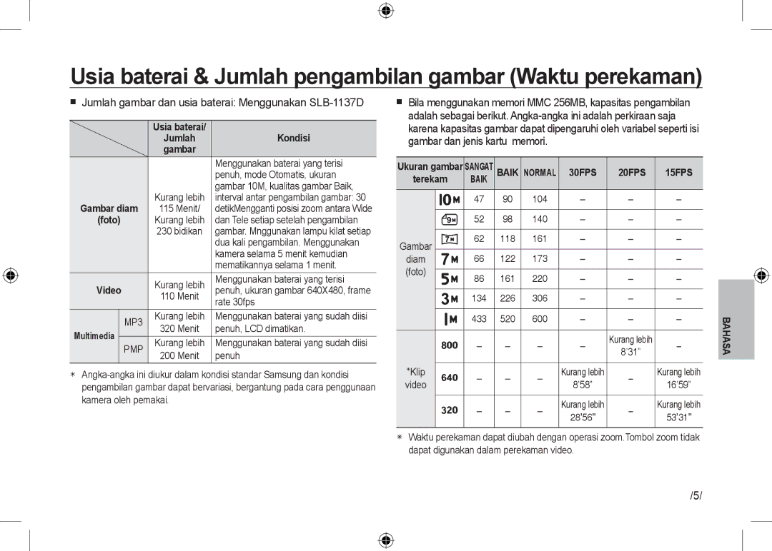 Samsung EC-I100ZBBB/AS, EC-I100ZGBA/E3, EC-I100ZSBA/FR Usia baterai & Jumlah pengambilan gambar Waktu perekaman, Kondisi 