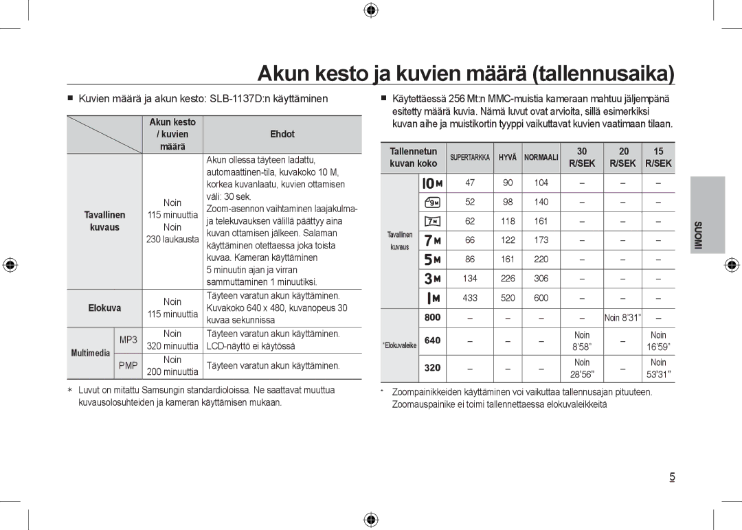 Samsung EC-I100ZBBA/IT manual Akun kesto ja kuvien määrä tallennusaika,  Kuvien määrä ja akun kesto SLB-1137Dn käyttäminen 