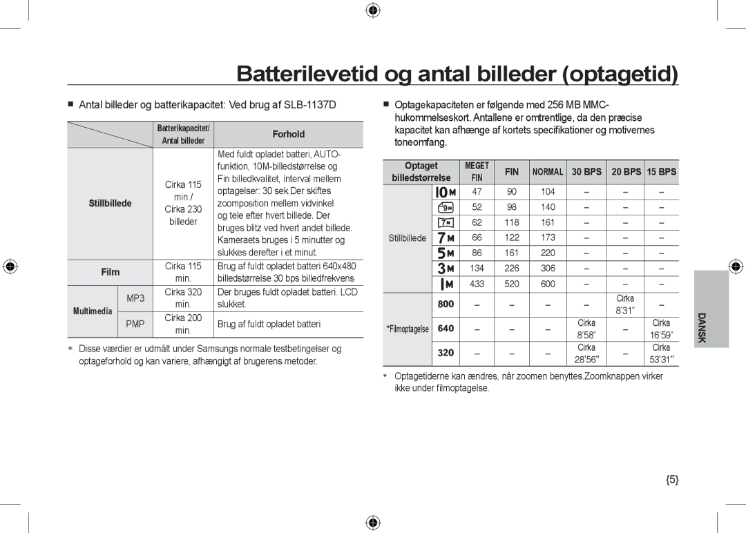 Samsung EC-I100ZBBB/AS, EC-I100ZGBA/E3, EC-I100ZSBA/FR, EC-I100ZGBA/FR Batterilevetid og antal billeder optagetid, Forhold 