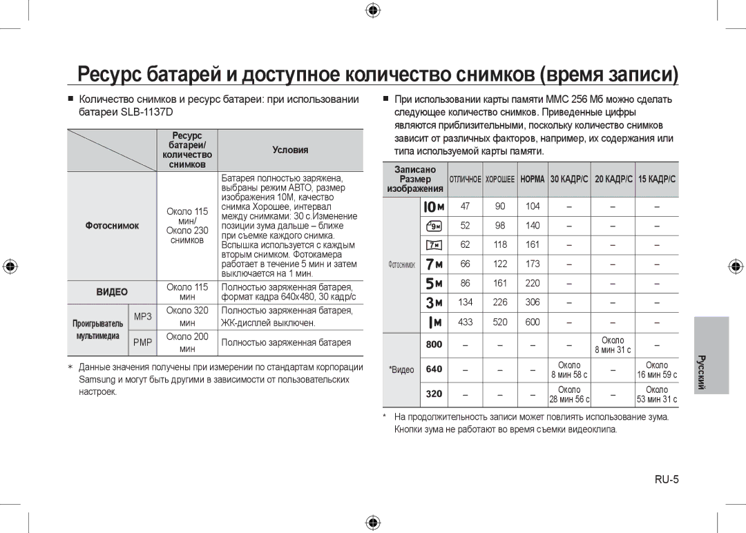 Samsung EC-I100ZRBA/FR, EC-I100ZGBA/E3, EC-I100ZSBA/FR, EC-I100ZGBA/FR manual Батареи SLB-1137D, RU-5, Условия, Записано 