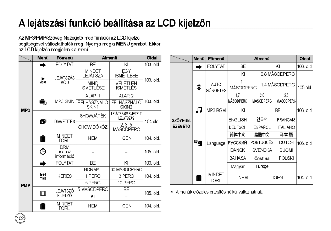 Samsung EC-I100ZRBA/E3, EC-I100ZGBA/E3, EC-I100ZSBA/FR, EC-I100ZGBA/FR, EC-I100ZSBA/E3, EC-I100ZBBA/FR, EC-I100ZBBA/E3 manual 102 