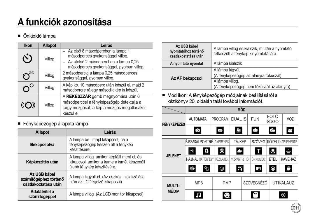 Samsung EC-I100ZSBA/FR, EC-I100ZGBA/E3, EC-I100ZGBA/FR Fényképezõgép állapota lámpa, Ikon, Állapot Leírás, Az USB kábel 