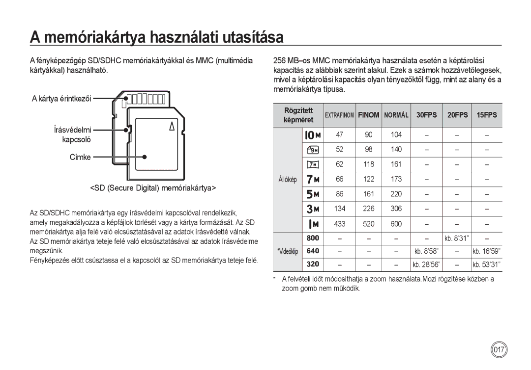 Samsung EC-I100ZRBA/FR, EC-I100ZGBA/E3 Címke SD Secure Digital memóriakártya, Memóriakártya típusa, Rögzített, Képméret 