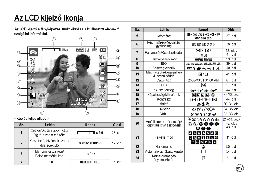 Samsung EC-I100ZSBA/E1 Az LCD kijelző ikonja, Kép és teljes állapot, Leírás Ikonok, Digitális zoom mértéke, 00016/000000 