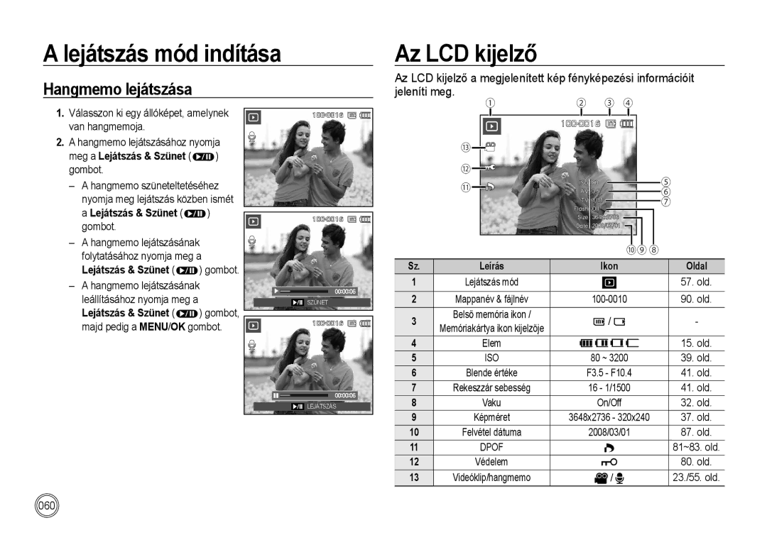 Samsung EC-I100ZBBA/E3 manual Az LCD kijelző, Hangmemo lejátszása, Meg a Lejátszás & Szünet gombot, On/Off, 2008/03/01 