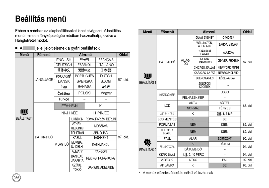 Samsung EC-I100ZABA/E3, EC-I100ZGBA/E3, EC-I100ZSBA/FR, EC-I100ZGBA/FR manual Beállítás menü, Menü Főmenü Almenü Oldal 