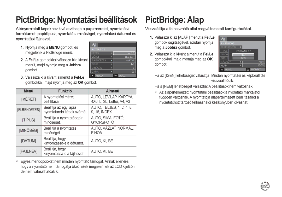 Samsung EC-I100ZSBA/IT PictBridge Alap, Nyomja meg a Menu gombot, és, Megjelenik a PictBridge menü, Menü Funkció Almenü 