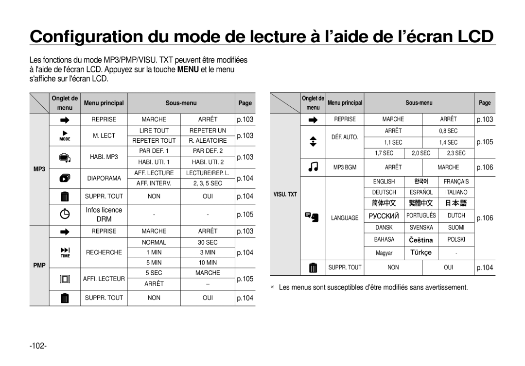 Samsung EC-I100ZRBA/FR, EC-I100ZGBA/E3, EC-I100ZSBA/FR Conﬁguration du mode de lecture à l’aide de l’écran LCD, 102, 104 