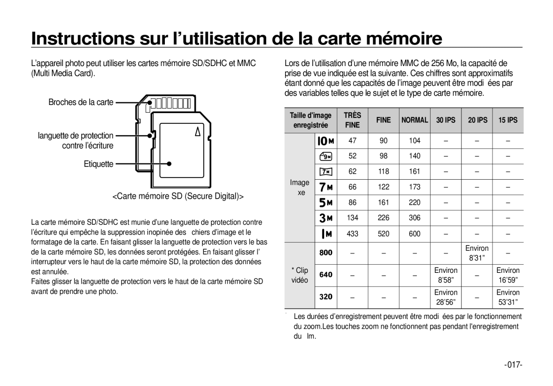 Samsung EC-I100ZGBA/FR Etiquette Carte mémoire SD Secure Digital, 017, Languette de protection contre l’écriture, 134, 433 