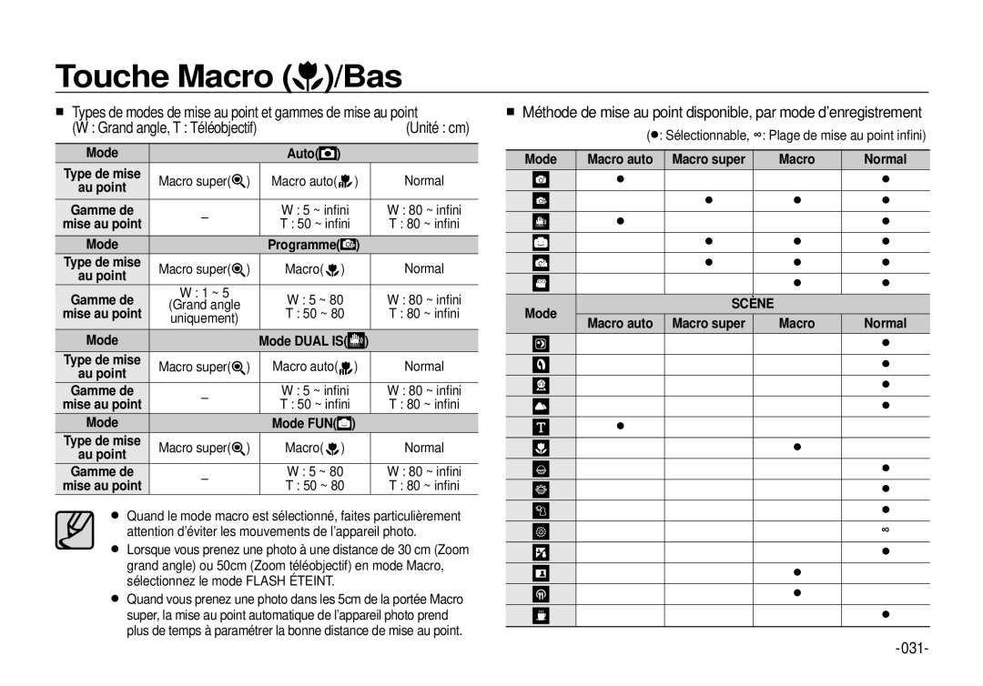 Samsung EC-I100ZGBA/E3 manual Types de modes de mise au point et gammes de mise au point, Mode Macro auto Macro super 