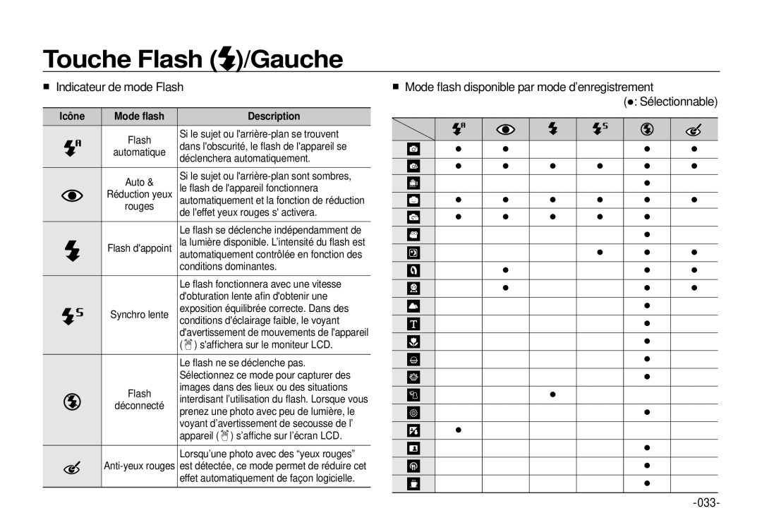 Samsung EC-I100ZGBA/FR, EC-I100ZGBA/E3, EC-I100ZSBA/FR, EC-I100ZSBA/E3 Indicateur de mode Flash, Icône Mode ﬂash Description 