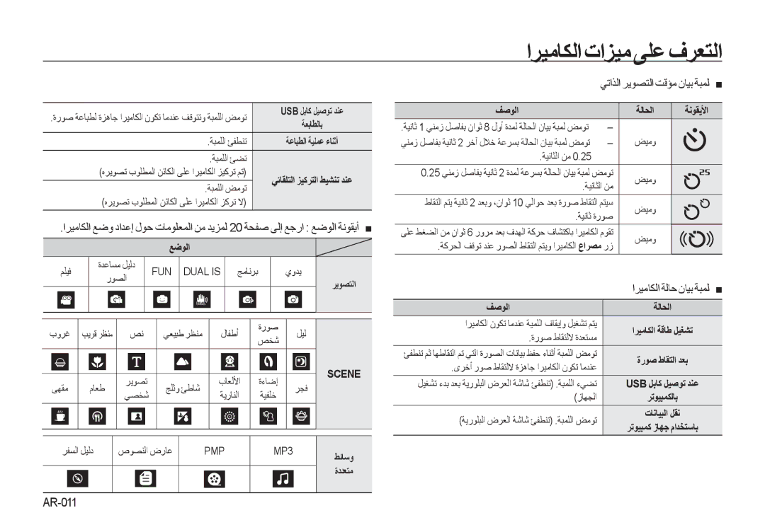 Samsung EC-I100ZNBA/AS, EC-I100ZABA/AS, EC-I100ZRBB/AS manual ﻲﺗﺍﺬﻟﺍ ﺮﻳﻮﺼﺘﻟﺍ ﺖﻗﺆﻣ ﻥﺎﻴﺑ ﺔﺒﻤﻟ, ﺍﺮﻴﻣﺎﻜﻟﺍ ﺔﻟﺎﺣ ﻥﺎﻴﺑ ﺔﺒﻤﻟ 