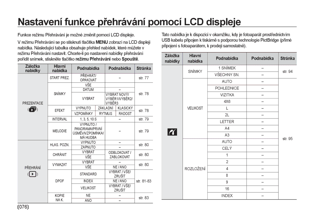 Samsung EC-I100ZABA/E3, EC-I100ZSBA/E3 manual Záložka Hlavní Podnabídka Stránka Nabídky Nabídka 