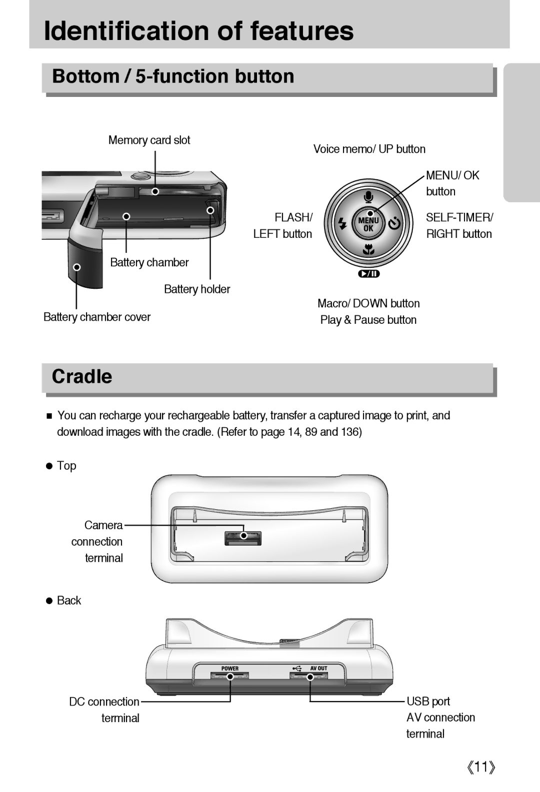 Samsung EC-I50ZZRBA/E1, EC-I50ZZBBA/FR, EC-I50ZZRBA/FR, EC-I50ZZSBA/AS, EC-I50ZZSBA/GB Bottom / 5-function button, Cradle 