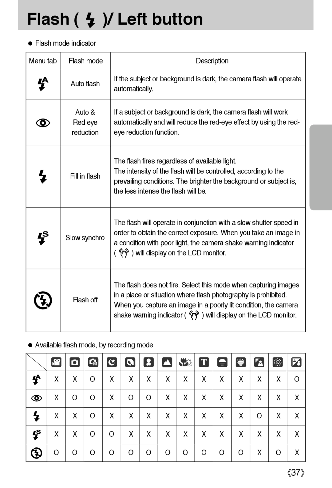 Samsung EC-I50ZZBBA/GB, EC-I50ZZBBA/FR, EC-I50ZZRBA/FR Flash mode indicator Menu tab, Automatically, Eye reduction function 